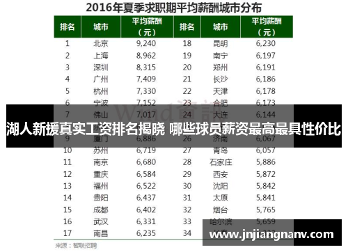 湖人新援真实工资排名揭晓 哪些球员薪资最高最具性价比